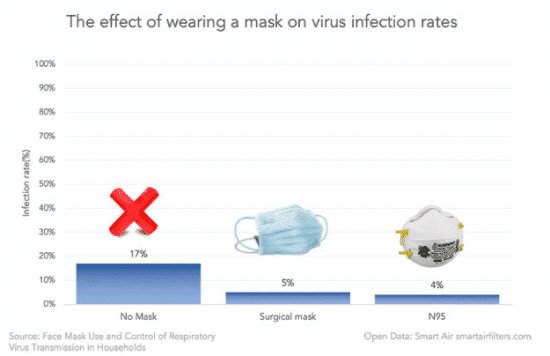 מסכת וירוס קורונה נשמית respiratory mask corona virus